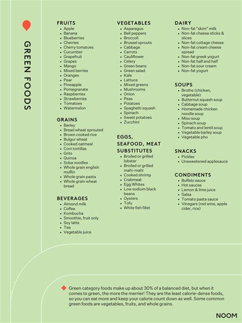 Noom green food list pdf. Things To Know About Noom green food list pdf. 